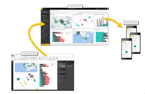 Image result for Power BI SQL Windows Express