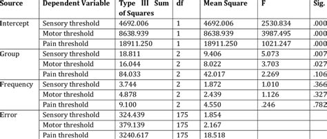 Afbeeldingsresultaten voor Multivariate Homogeneity of Variance Test Box M Test