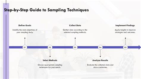 Image result for Time Sampling Procedures
