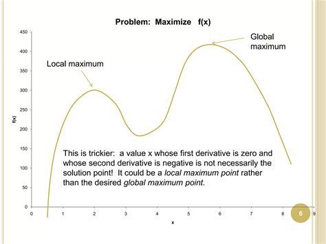 Image result for Picture Representing Feasibility Math Nonlinear Programming