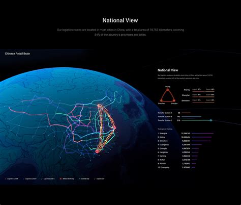 Image result for Best Interactive 3D Visualization of Data Examples