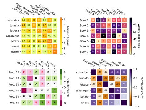 Image result for Correlation Matrix in Python with Heatmap Colours