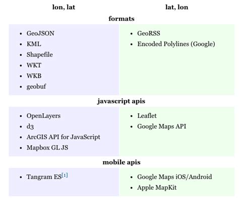 Encoded Polyline JSON ಗಾಗಿ ಇಮೇಜ್ ಫಲಿತಾಂಶ