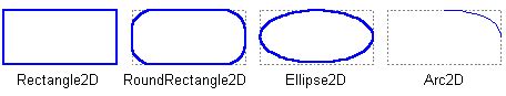 Image result for Java 2D Shapes