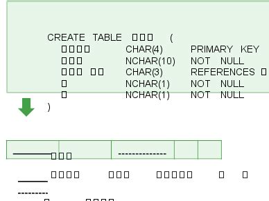 Intermediary Table SQL に対する画像結果