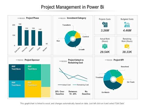 Image result for Power BI Projects