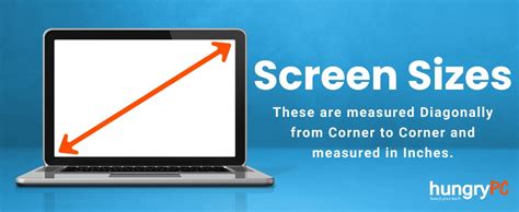 Image result for Laptop Resolution Chart