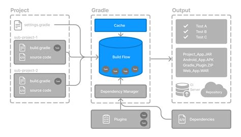 Image result for Gradle to Gradle Ladder