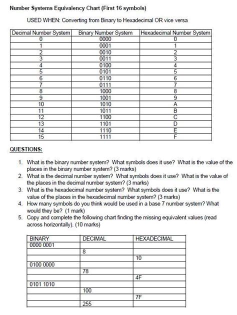 Image result for Numbering System Equivelency Chart