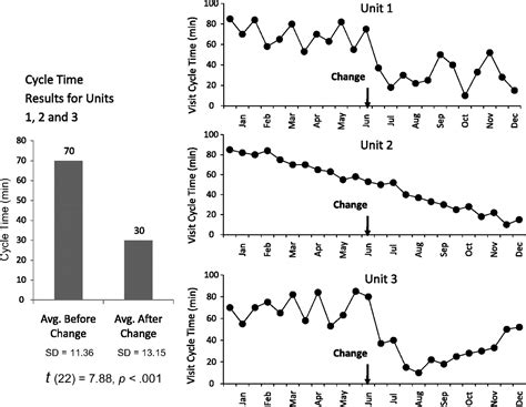 Image result for Run Chart Table