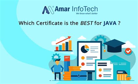 Image result for Java 1.7 Certification