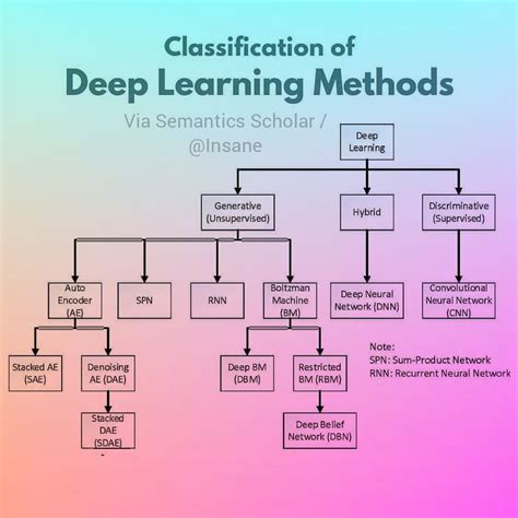 Explainable Deep Learning Techniques に対する画像結果