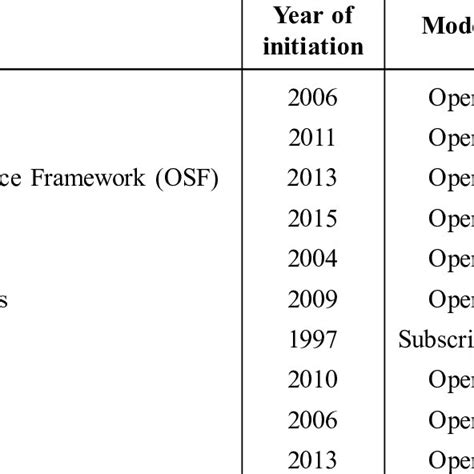 Image result for Research Data Management Tools