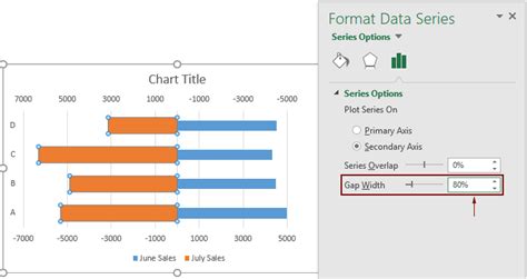 Image result for Bi-Directional Bar Chart Python