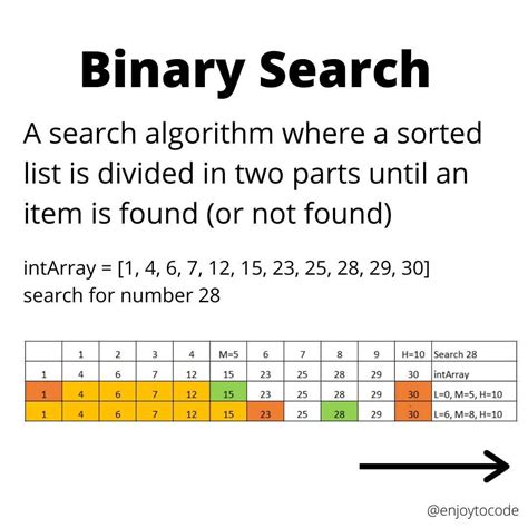 Image result for Binary Search Algorithm Ppicture