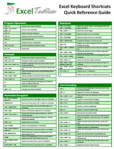 Image result for Excel Fomula Quick Refrence Guide.pdf
