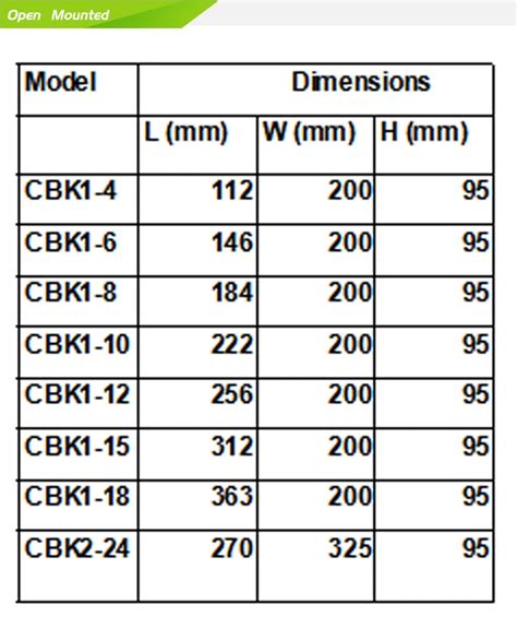 Afbeeldingsresultaten voor Electrical Panel Box Size Chart