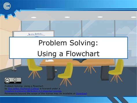 Image result for Problem Solving Using Charts