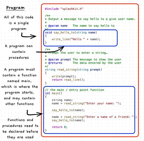 Image result for Annotated Program Code