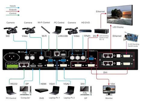 Image result for LED Computer Conn