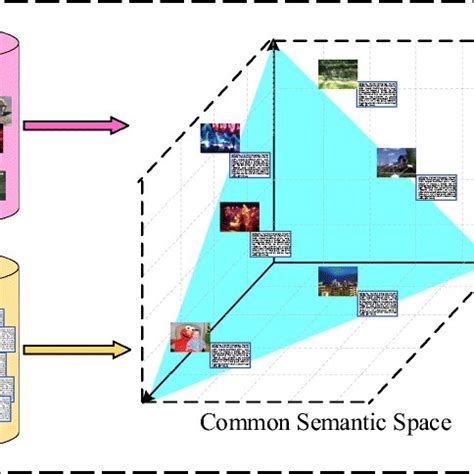 Image result for +Nested Data Modal Example