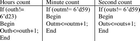 Image result for Count Encoding