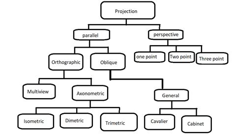 Toradh íomhá ar Graphics Facts On a Computer
