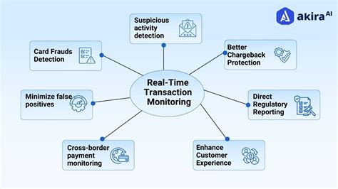 Transaction Monitoring Process Map に対する画像結果