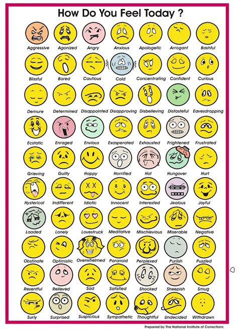 Image result for Free Feelings Chart