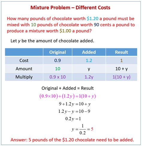 Toradh íomhá ar Easy Algebra Problems Examples
