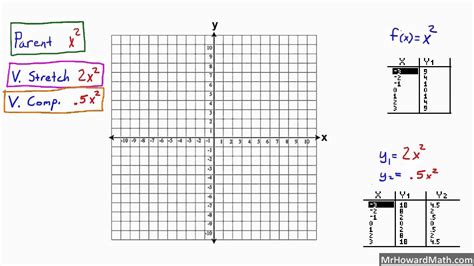 Image result for Horizontal Compression Graphing