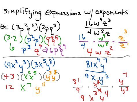 Image result for Simplify Exponents