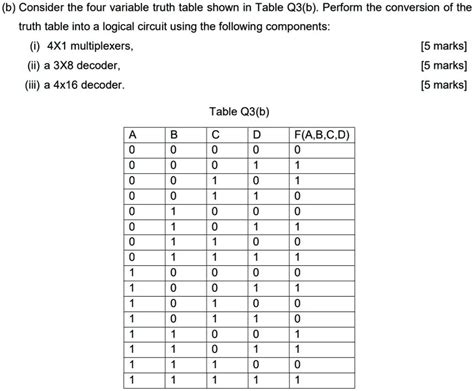 Image result for Truth Table 4 Variables
