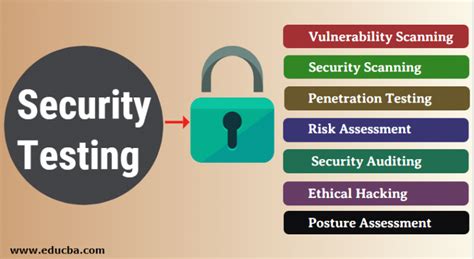 Security Testing in Software Engineering に対する画像結果
