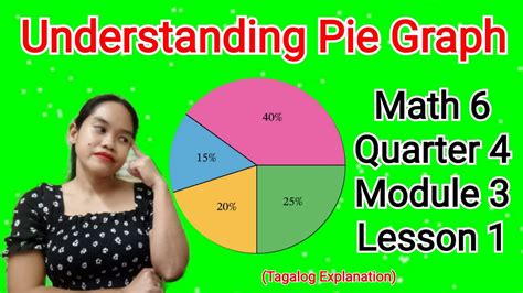 Toradh íomhá ar Math Pie Graph