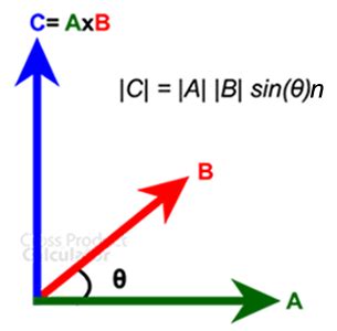 Afbeeldingsresultaten voor Matrix-Vector Multiplication Calculator