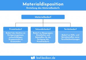 Toradh íomhá ar MDF Material Disposition Form