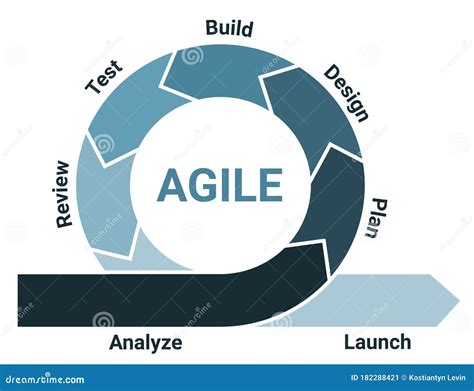 Toradh íomhá ar Agile Prototype Software Model