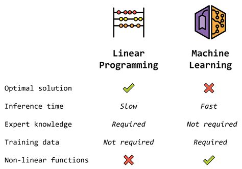 Linear vs Integer Programming に対する画像結果