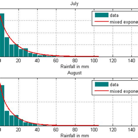 Mixed Exponential Distribution ಗಾಗಿ ಇಮೇಜ್ ಫಲಿತಾಂಶ