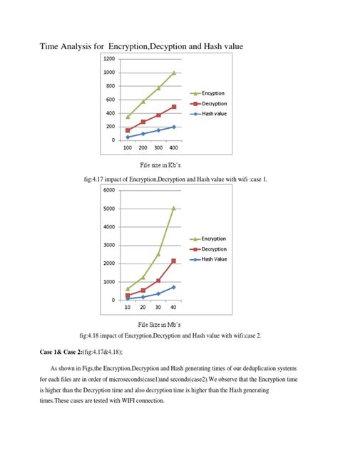 Cryptography Chart に対する画像結果