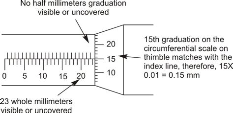 Image result for Micrometer Reading Practice