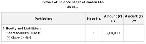 Image result for Share Capital Calculator