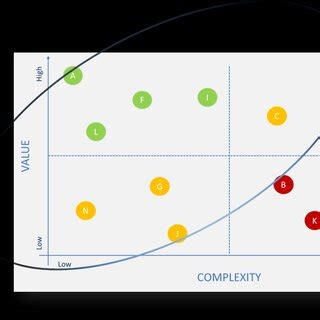 Value vs Complexity Chart に対する画像結果