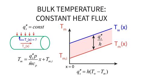 Afbeeldingsresultaten voor Flux Equation PChem
