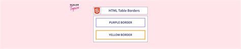 Image result for Add Border to HTML Table
