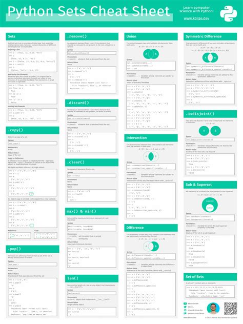 Python Trick PDF List Set and All-এর ছবি ফলাফল