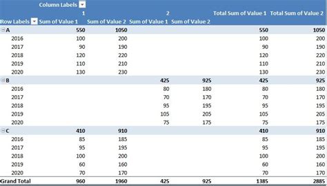 Image result for Excel Panel Graphs