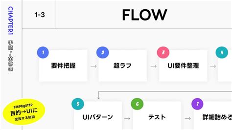 Explaining UI Elements に対する画像結果