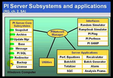 Image result for Pi Server Database